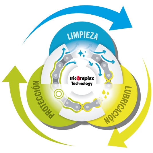 Tecnología TRICOMPLEX